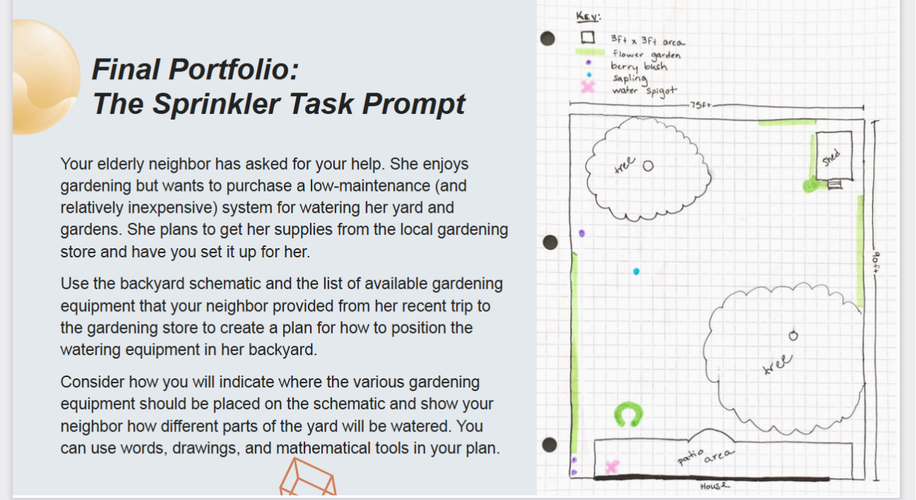 grid. What are the coordinates of the points? - N W s