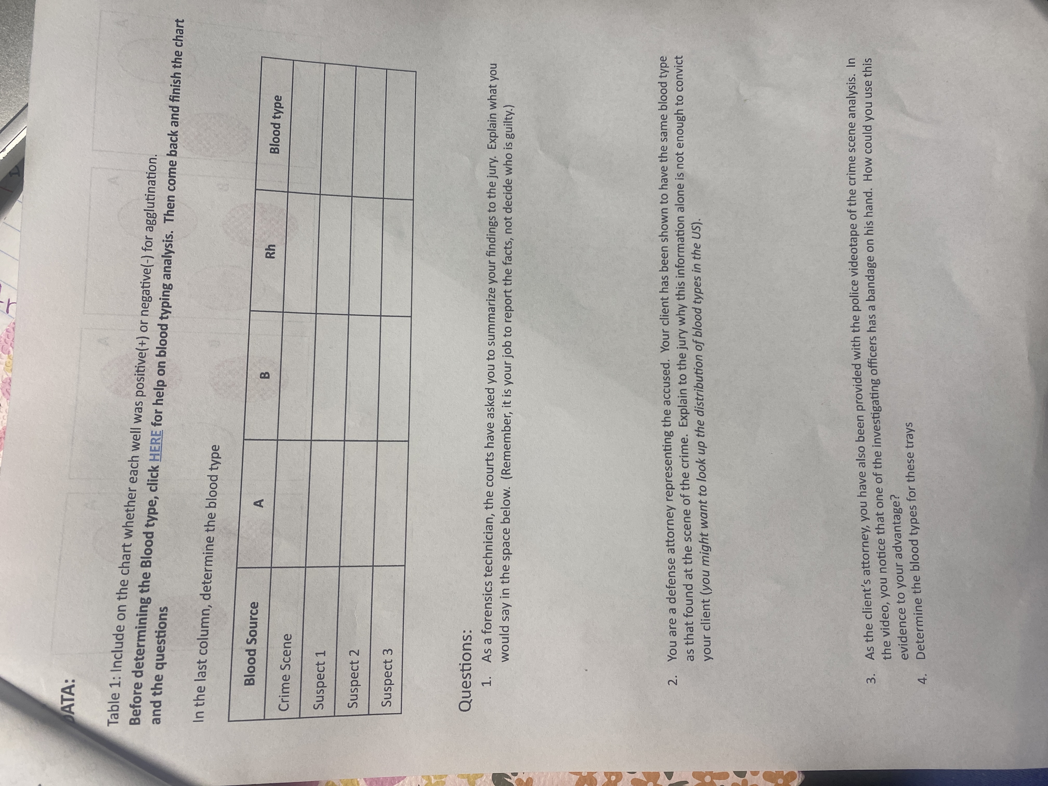  ATA: Table 1: Include on the chart whether each well was