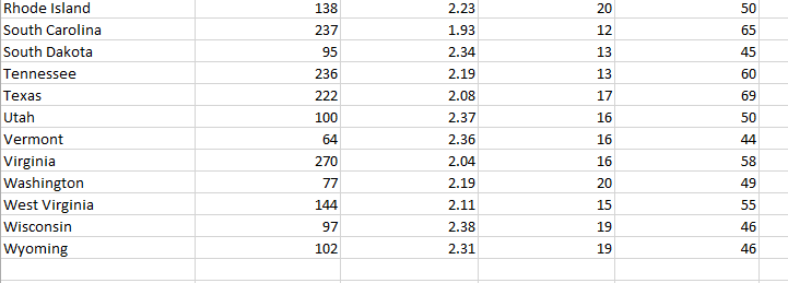Demand can be estimated with experimental data, time-series data, or cross-section data.