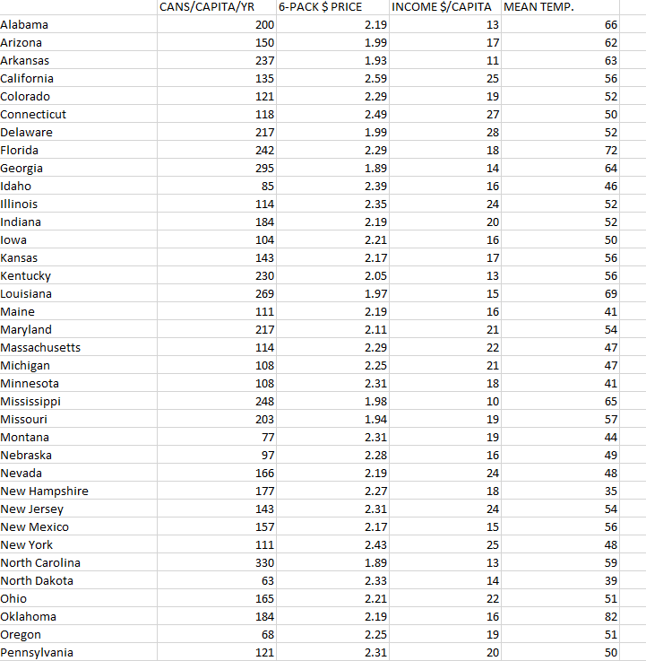 Sara Lee Corporation generates experimental data in test stores where the effect