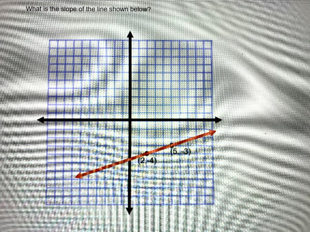 triangle DEF is reflected across the line y = 2, where is