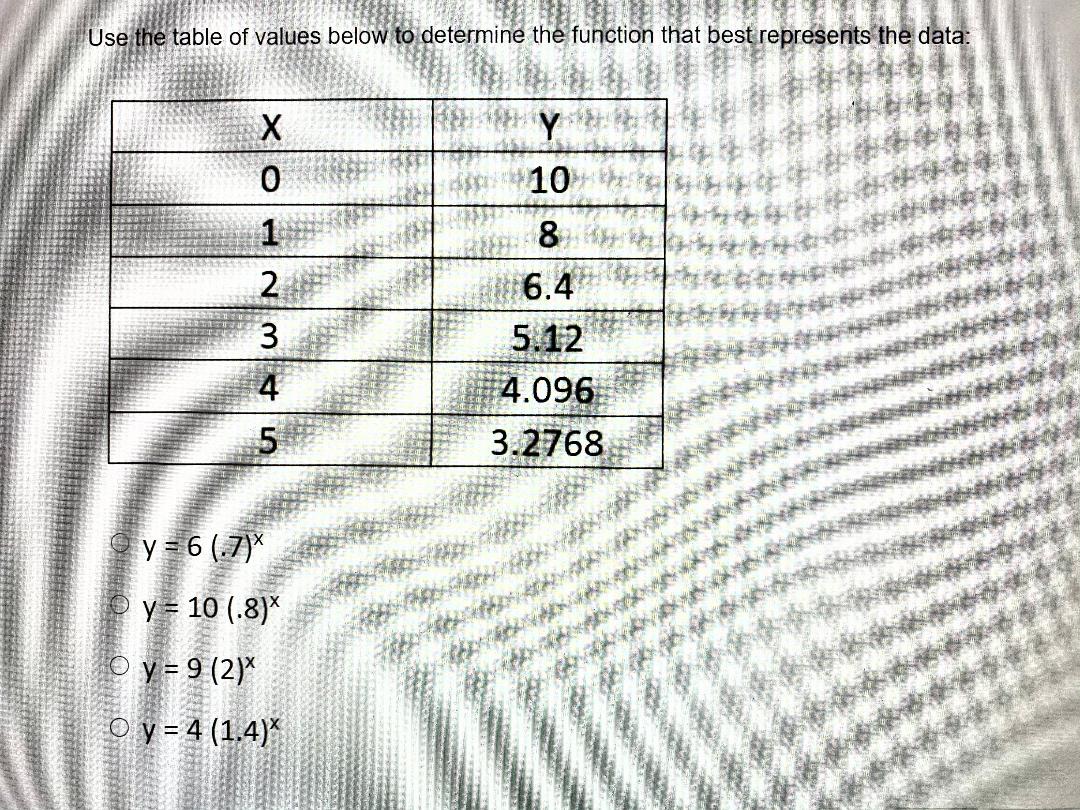 X Send Describe the function that is graphed below O linear, increasing