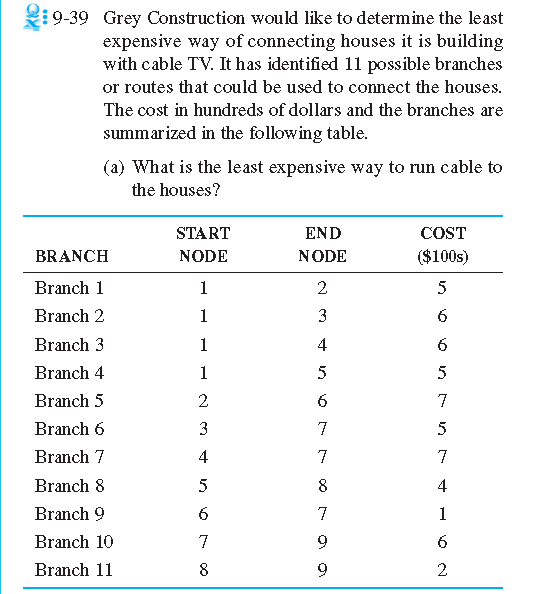 Please show step by step for the computer applications which would be