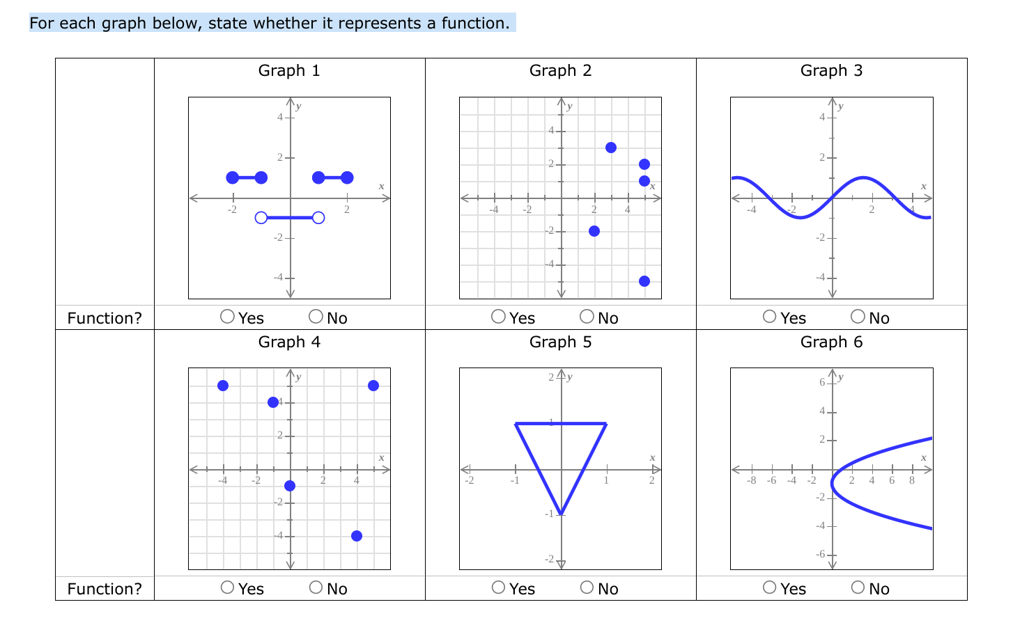  For each graph below, state whether it represents a function. Graph