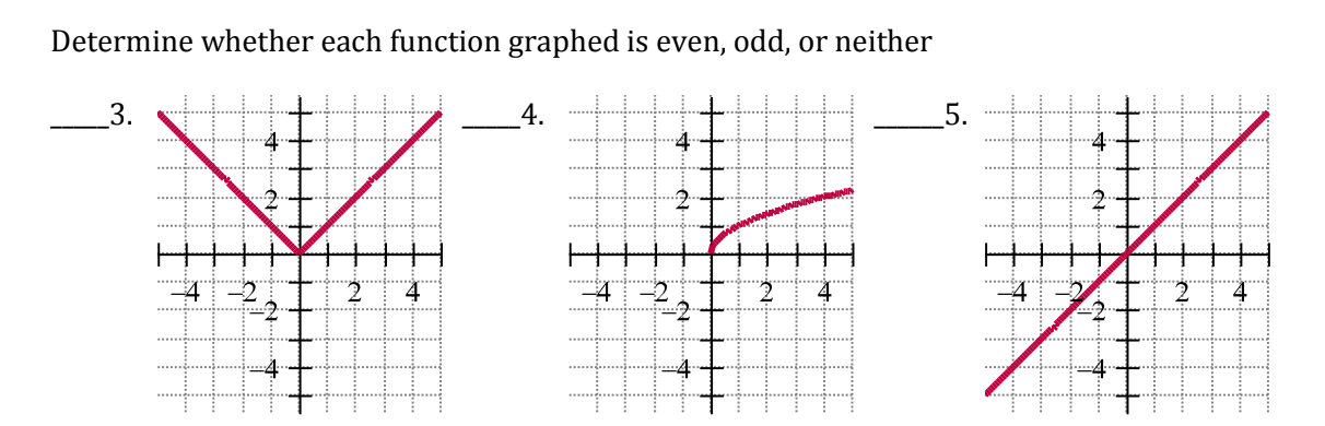 Determine whether each function graphed is even, odd, or neither \f