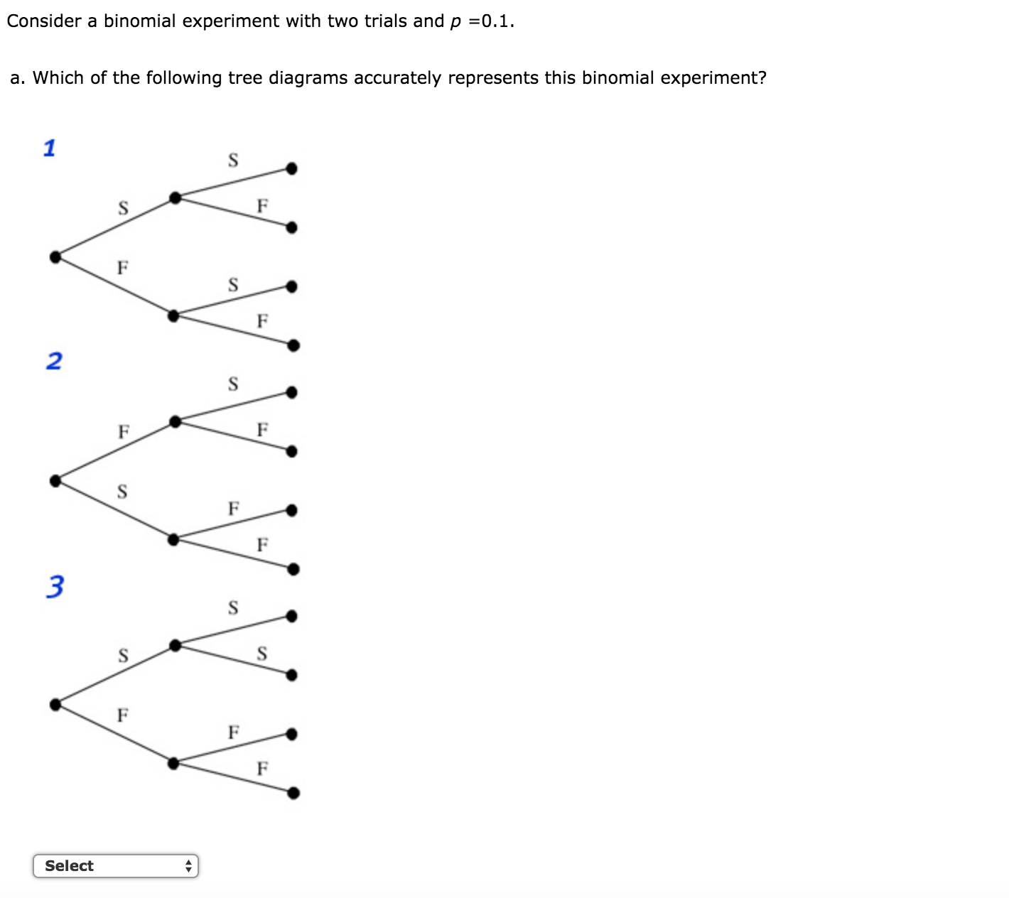 Consider a binomial experiment with two trials and p =0.1. a.