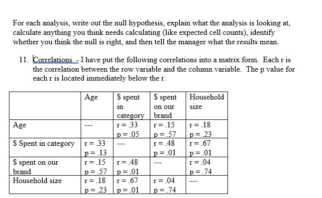 the manager what the results mean. \f\f\f\f\f\f\f\f\f