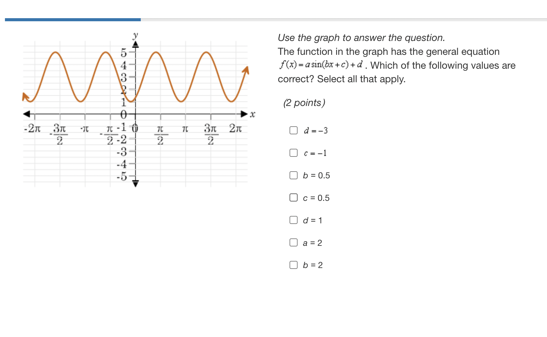 and y=-7. It reaches its maximum at x = i and its