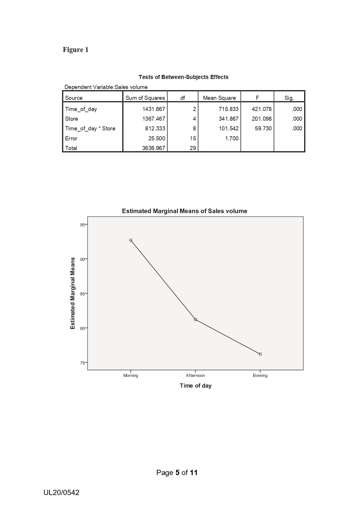 (a) A retail chain has 5 stores: A, B, C, D and