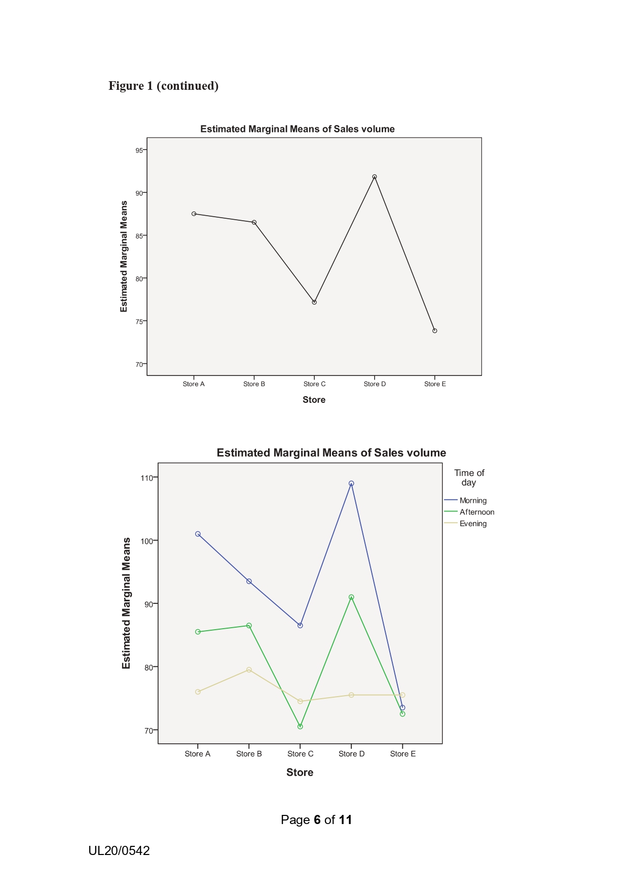 E in a city. The average number of sales transactions (sales volume)