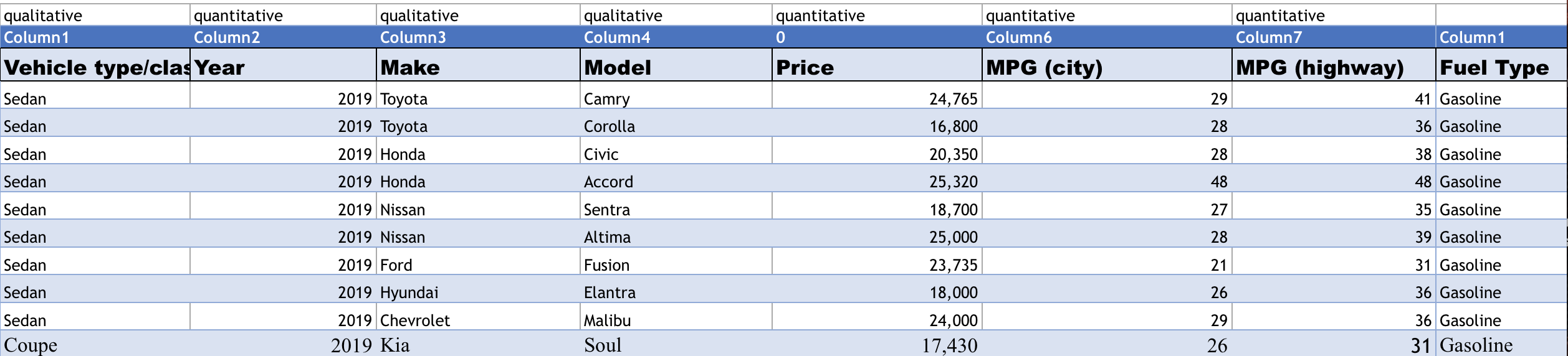 After looking at the excel spreadsheet attached, please help with the following