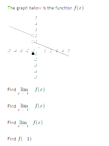  The graph below is the function f(x) Find lim f(x) Find
