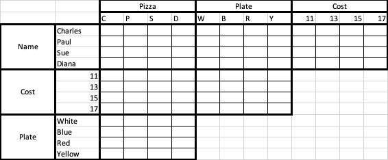 Use your propositional logic tools, including inferences to solve this puzzle. The