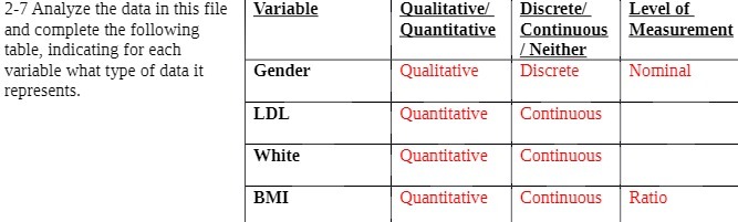 2-7 Analyze the data in this file Variable Qualitative/ Discrete/ Level