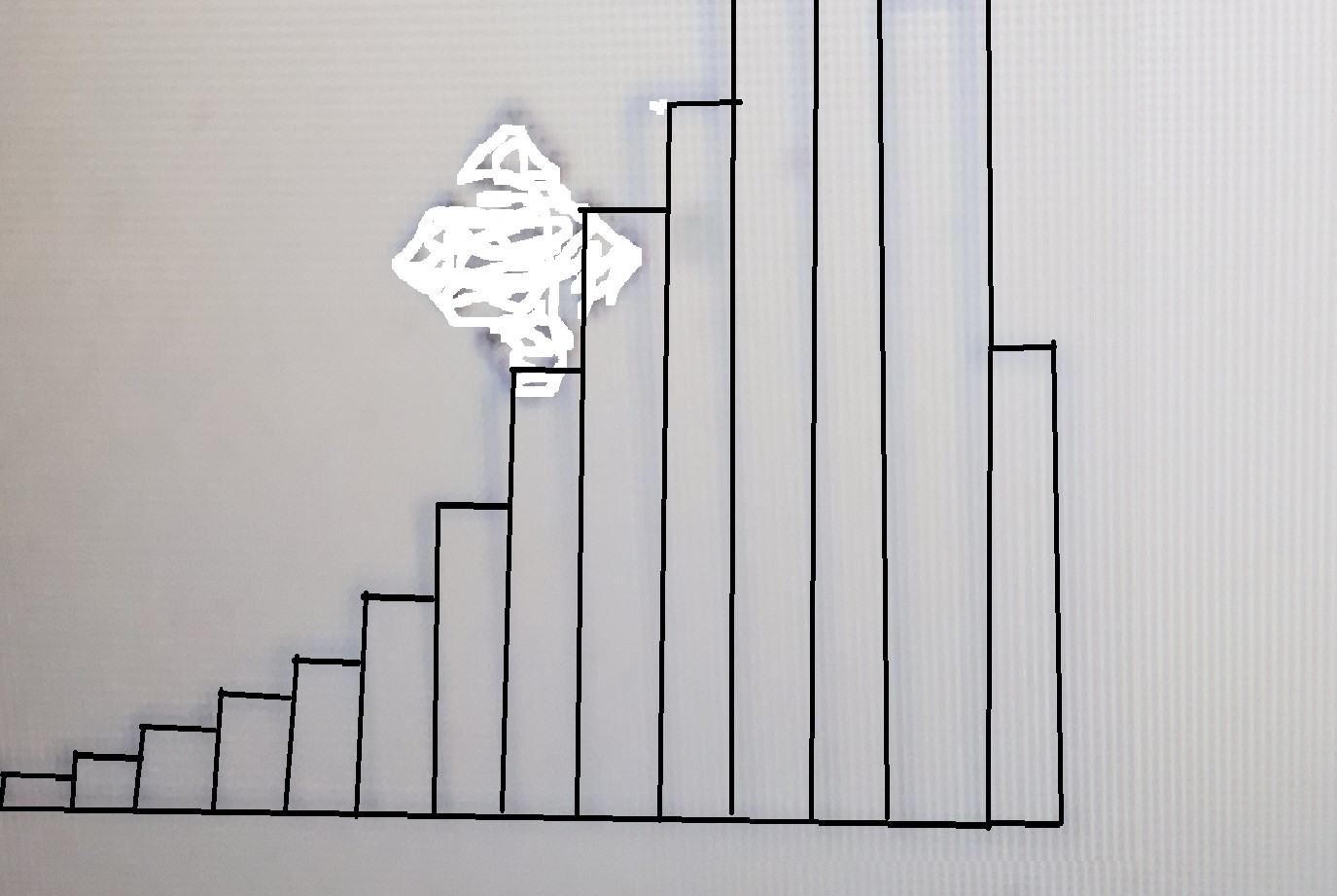 The distribution pictured below is: \f