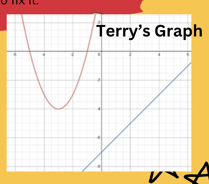 solving graphically. Be sure to include a few sentences describing the differences