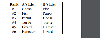 A and B divide the items listed using the Bottom-up strategy. What