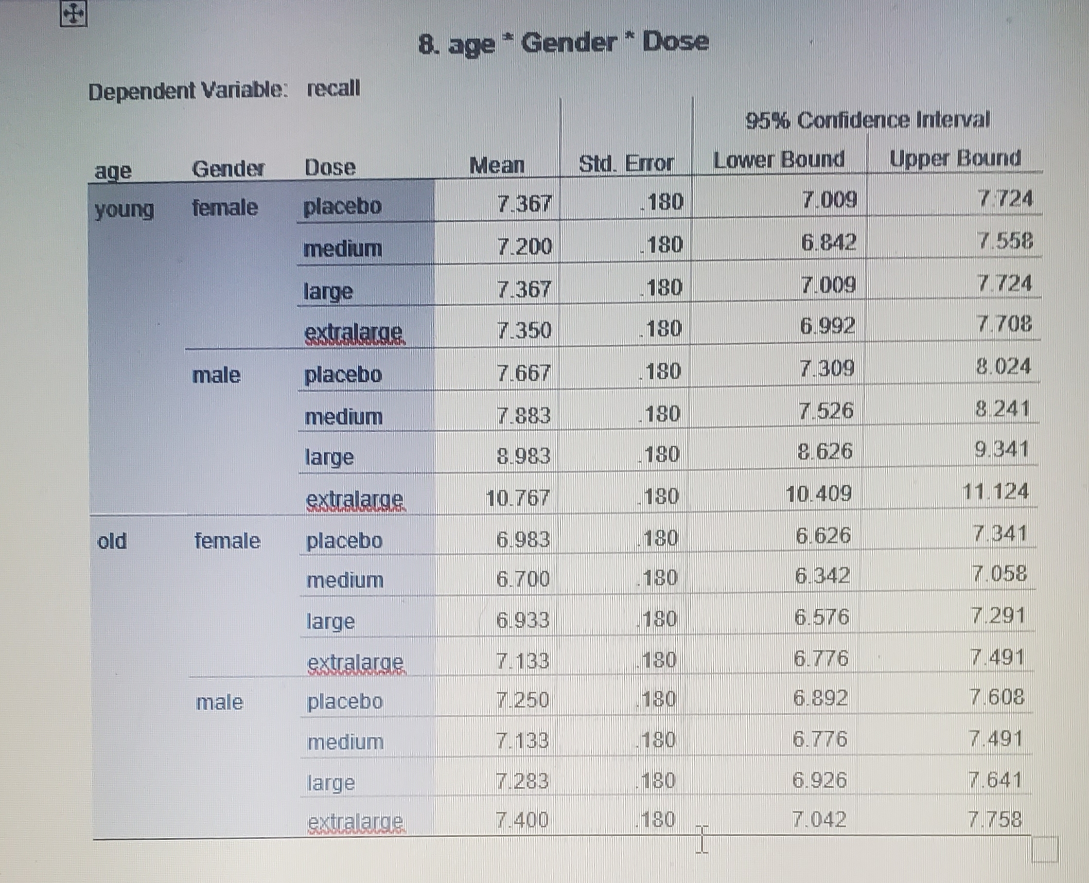  8. age * Gender * Dose Dependent Variable: recall 95% Confidence