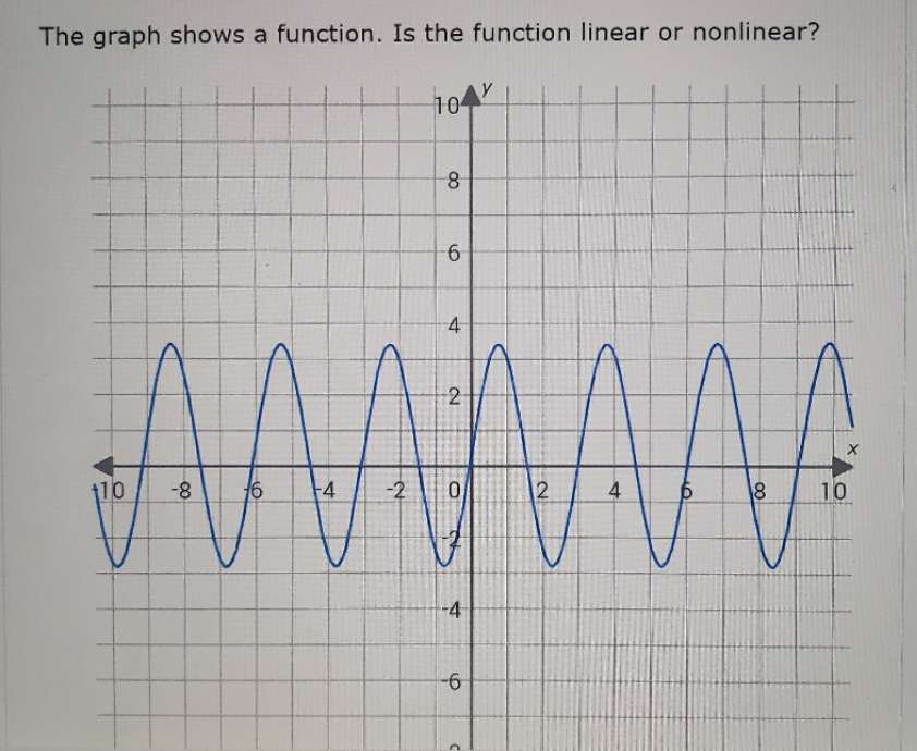 graph shows a function. is the function linear or nonlinear? The graph