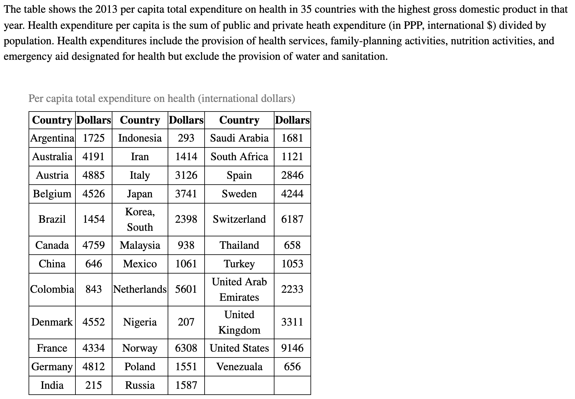 hundreds of dollars. Split the stems, placing leaves 0 to 4 on