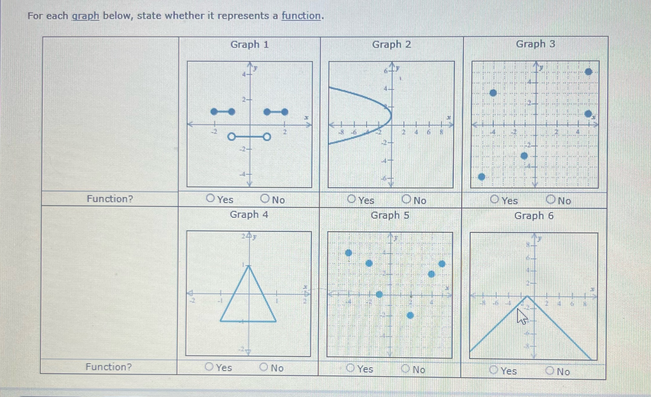  For each graph below, state whether it represents a function. Graph