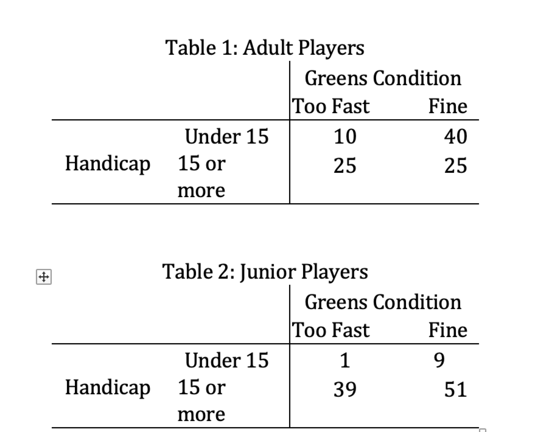 STAT 200 Assignment 1Winter 2020/21 Term 1 For question 1 may be