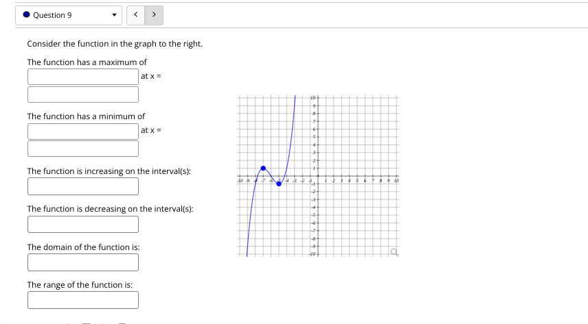 right. The function has a relative maximum of at x = The