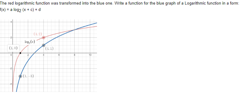  The red logarithmic function was transformed into the blue one. Write