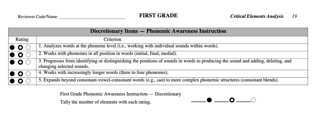 Reviewer Code/Name: FIRST GRADE Critical Elements Analysis 19 Discretionary Items Phonemic