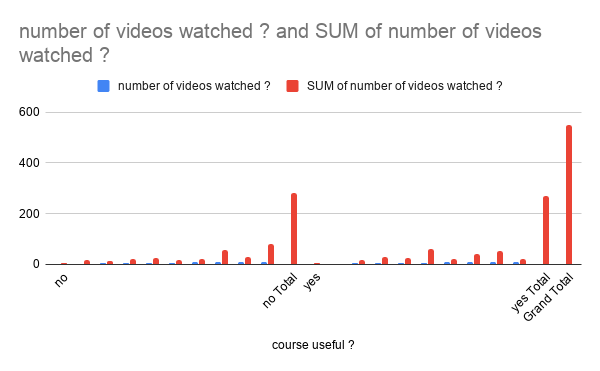 Question 6Paste dataset 1 into the dataset summarizer a) Paste in inferential