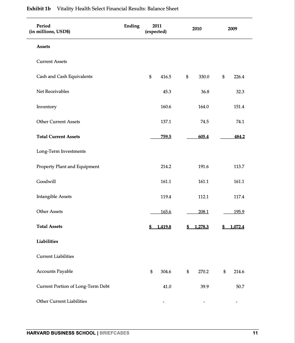 of 2011. But he knew better than to relax. Competition in the