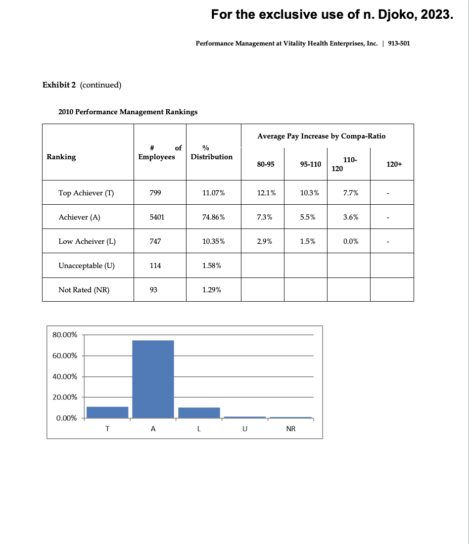 surpassed analyst expectations. However, as emerging markets represented a growing portion of