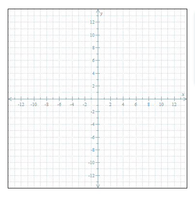 graph of the function: the leftmost point and three additional points.. .