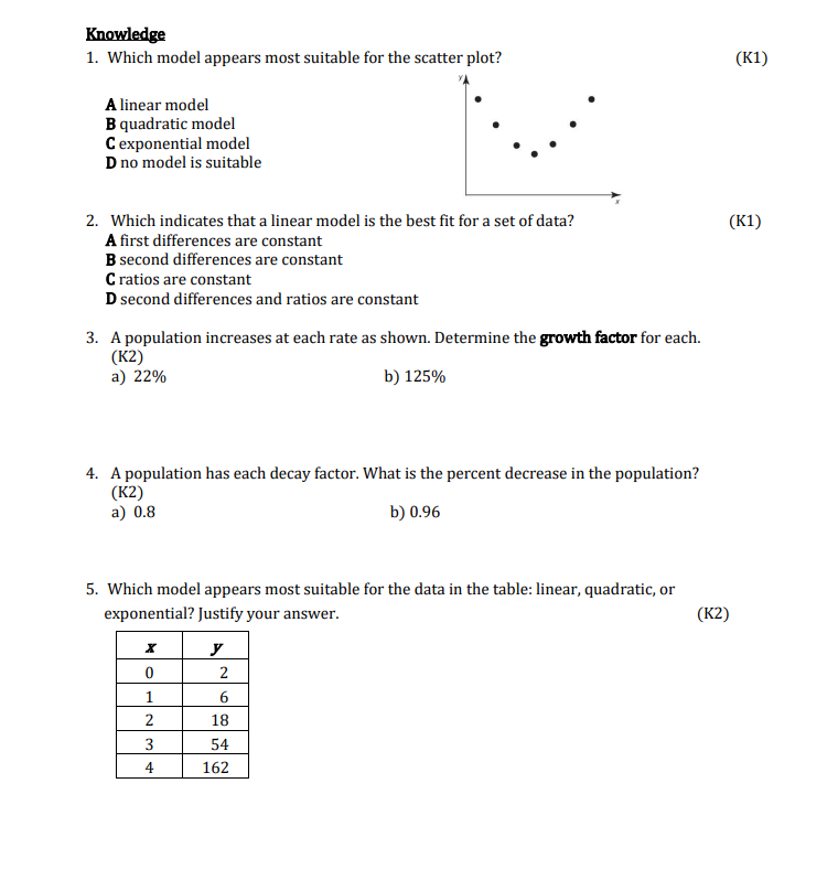  Knowledge 1. Which model appears most suitable for the scatter plot?