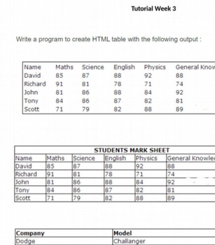  Tutorial Week 3 Write a program to create HTML table with