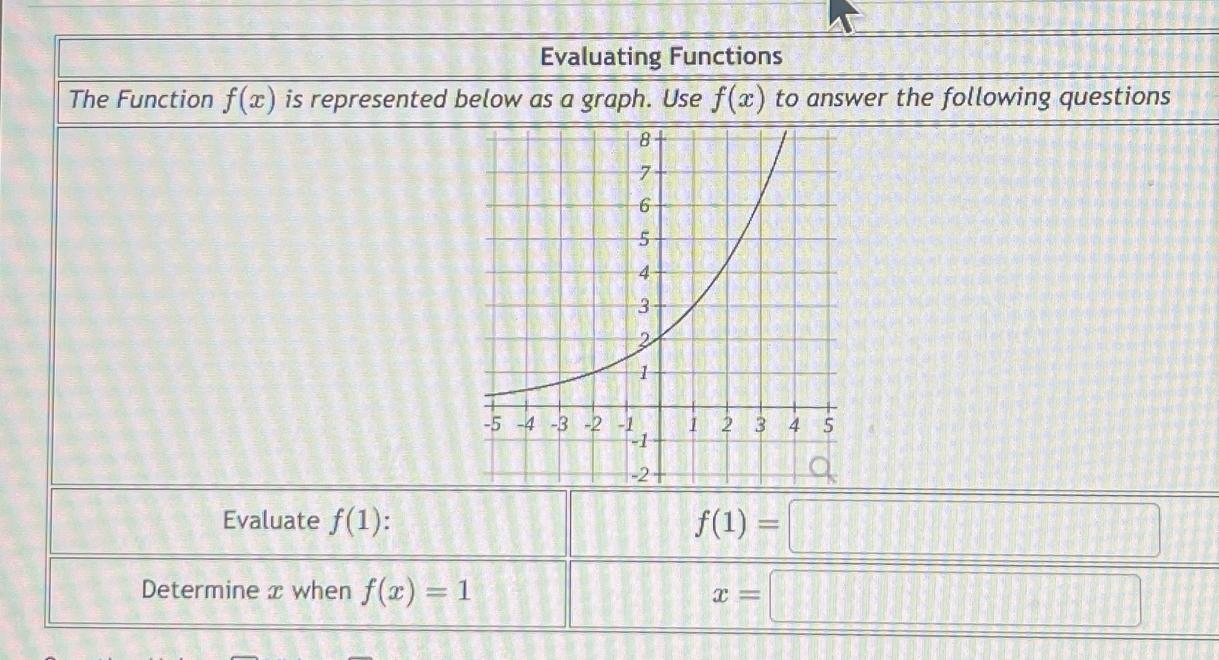  Evaluating Functions The Function f() is represented below as a graph.