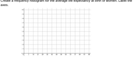  Create a frequency histogram for the average life expectancy at birth