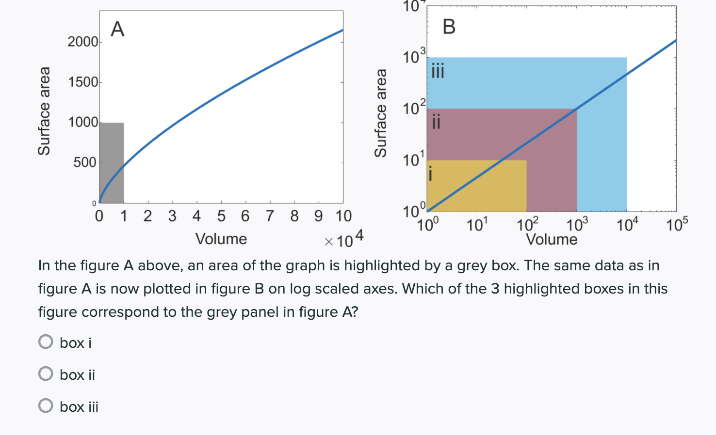 Question Below 10 2000 A B Surface area 103 1500 102 500
