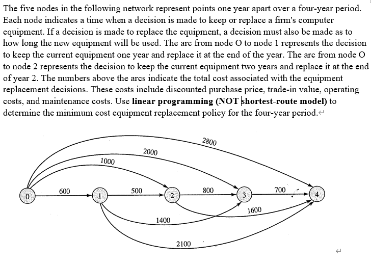 The five nodes in the following network represent points one year