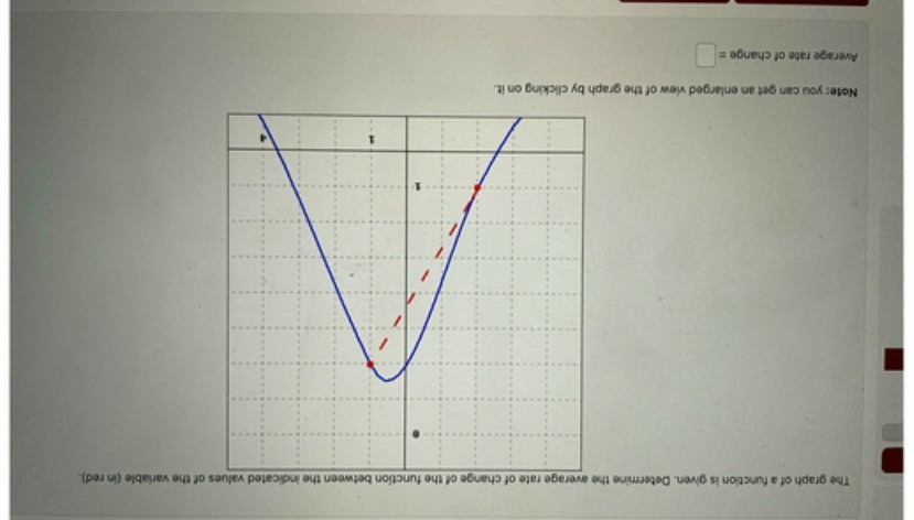  The graph of a function is given. Determine the average rate