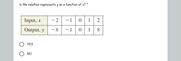 1 f-1 (x) = x - 5 f -1 (x) = x