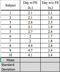 The data that the questions are referencing is to the right. The