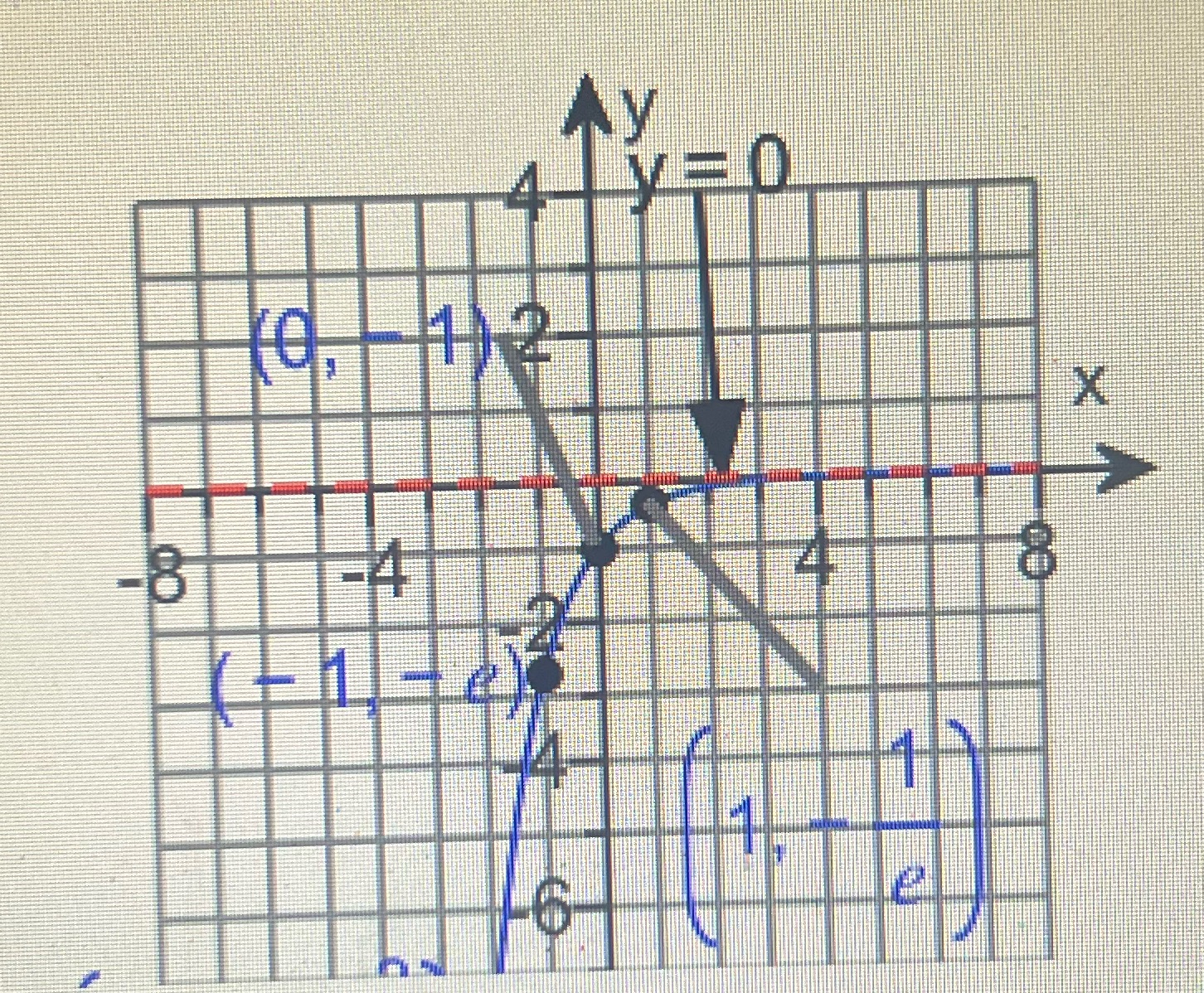 Give the equation of the exponential function whose graph is shown Ay
