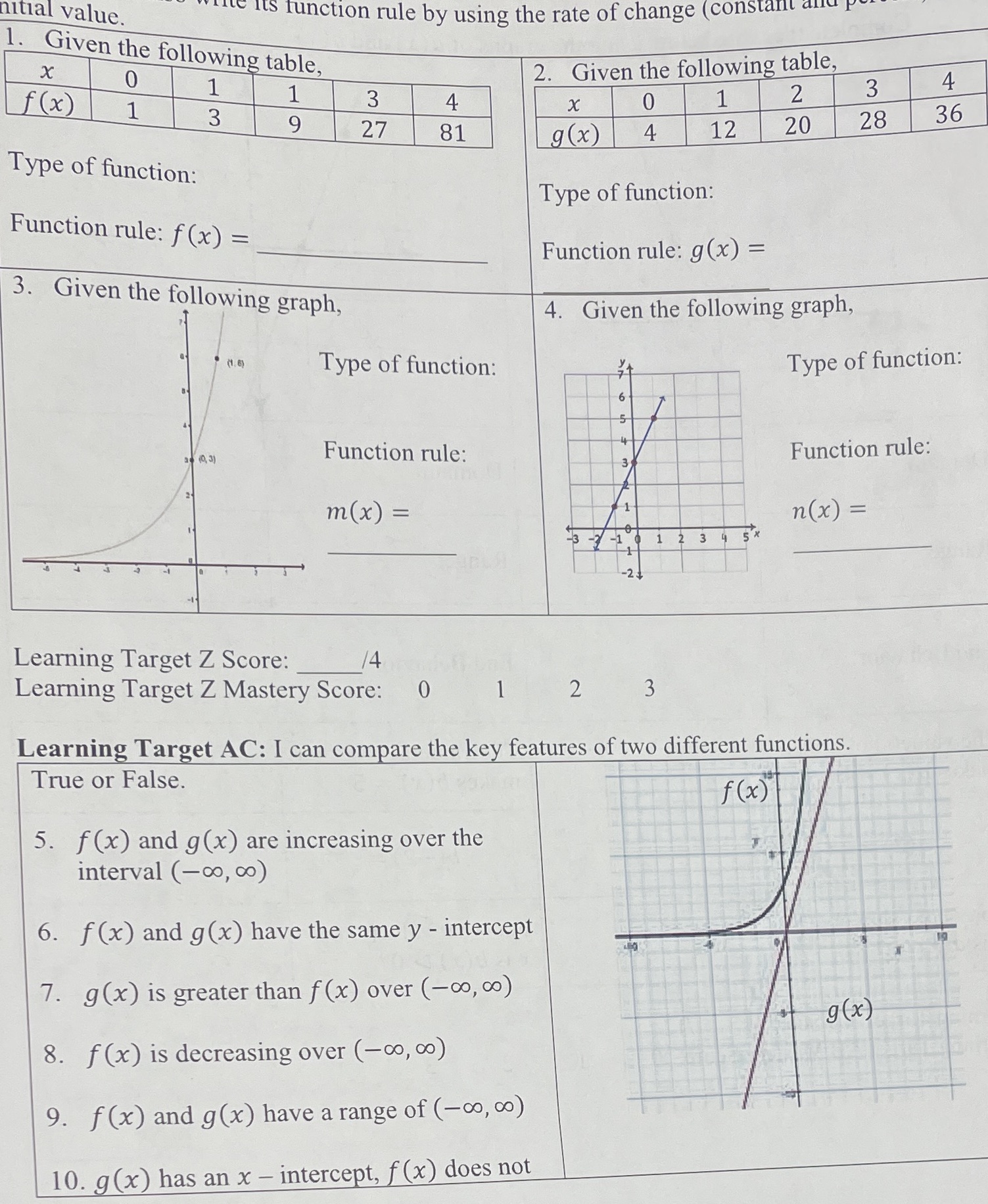  nitial value. Is function rule by using the rate of change