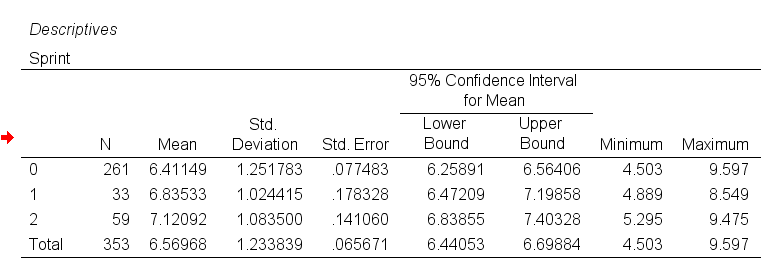 whether or not the respondent smokes (0 = Nonsmoker, 1 = Past
