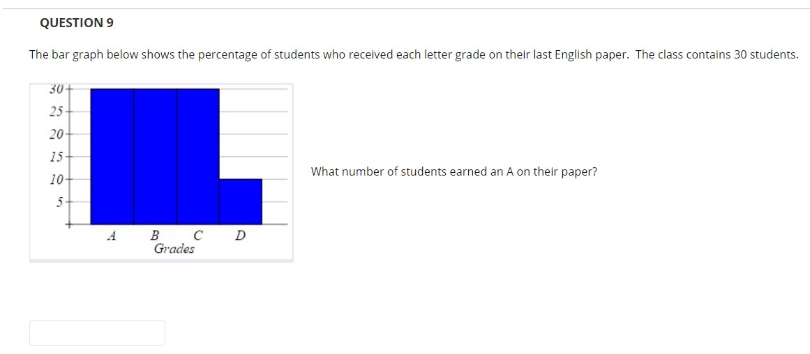 please see attached QUESTION 9 The bar graph below shows the percentage