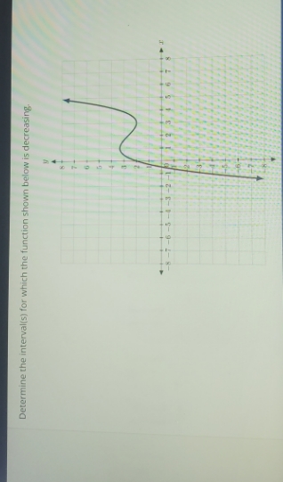  Determine the interval(s) for which the function shown below is decreasing