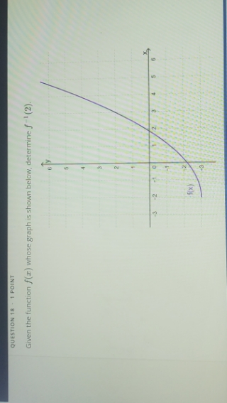 QUESTION 18 - 1 POINT Given the function /(x) whose graph