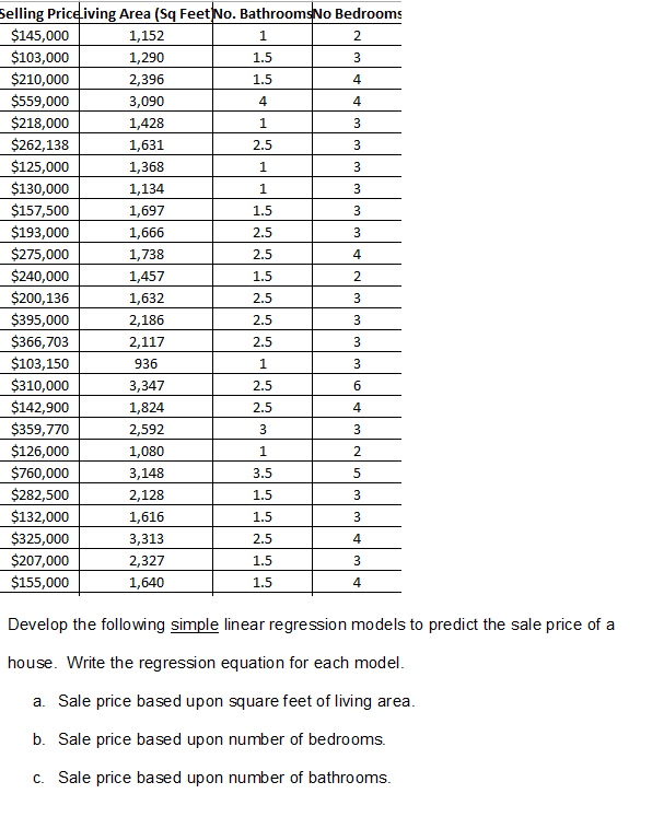1.Develop the following simple linear regression models to predict the sale price