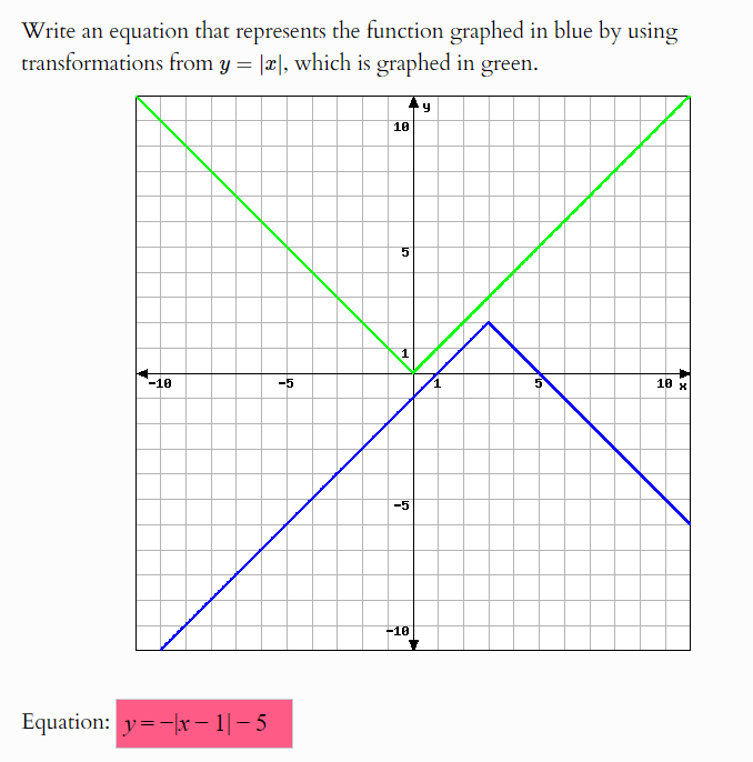  Write an equation that represents the function graphed in blue by